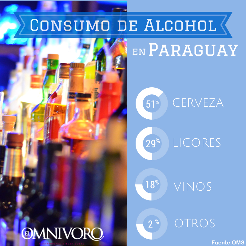 CONSUMO DE ALCOHOL EN PARAGUAY