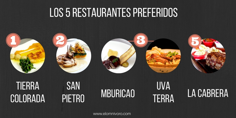 RestaurantesPreferidos en Asunción www.elomnivoro.com